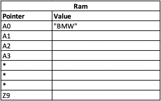 Pass by value — string in memory